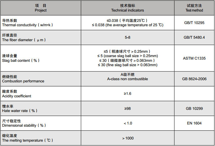 1.一般性指标.jpg