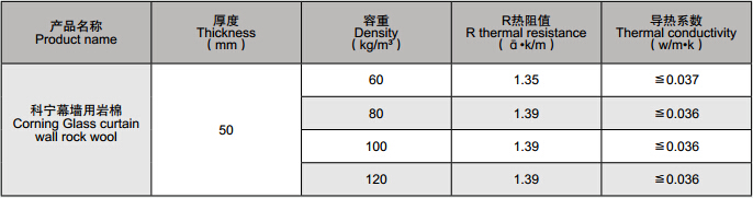 1.技术指标.jpg